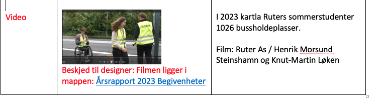 To personer iført refleksvester, en gestikulerer, står ved en veikant, med et øyeblikksbilde fra en video inkludert filmfilinformasjon.