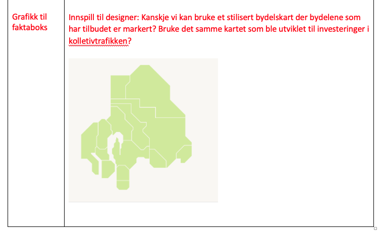 Kart over en region delt inn i flere områder, farget i ulike nyanser av grønt, med tekst som antyder mulige forbedringer av transportinvesteringer.